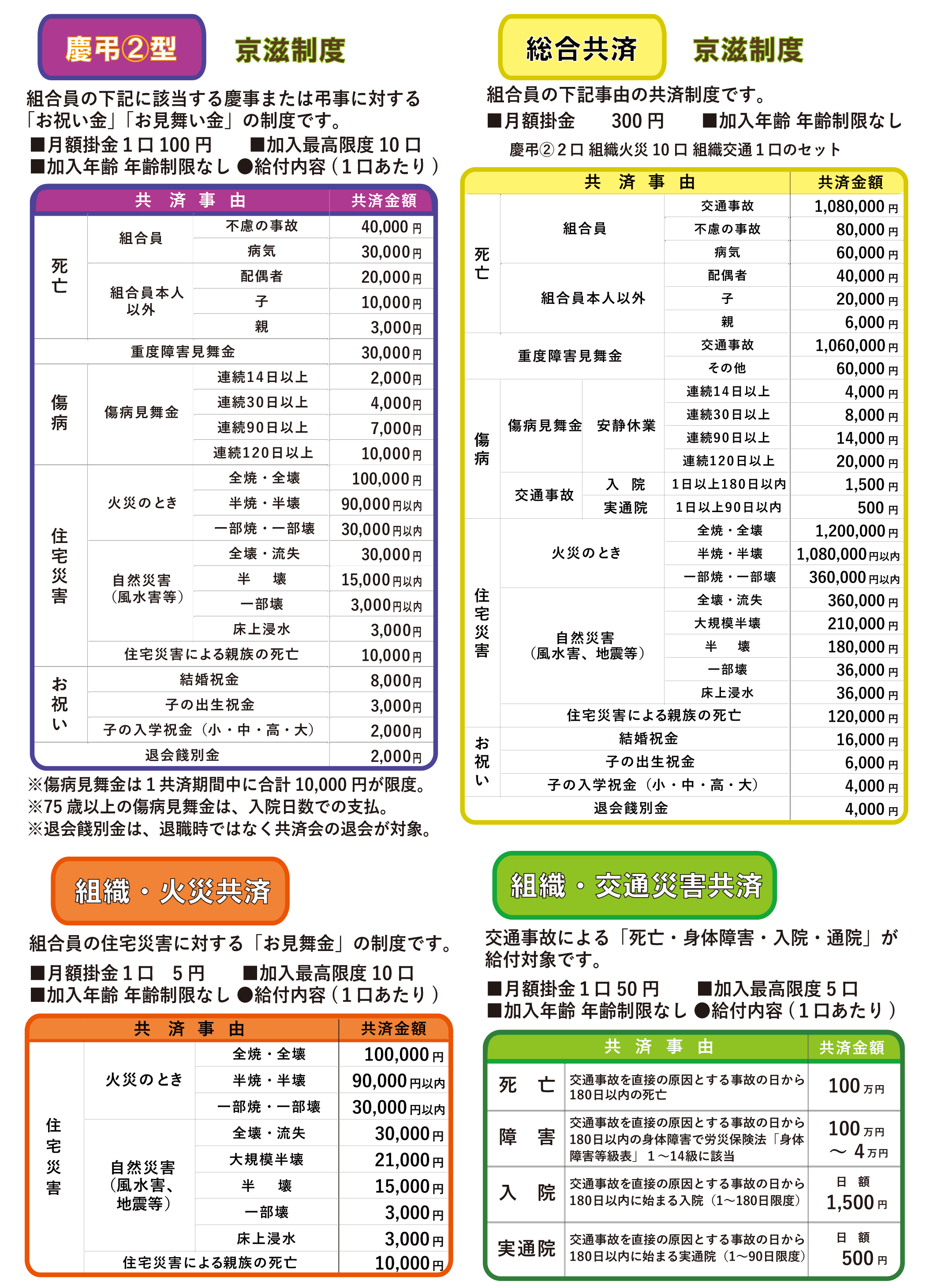 組織共済のパンフレット裏面